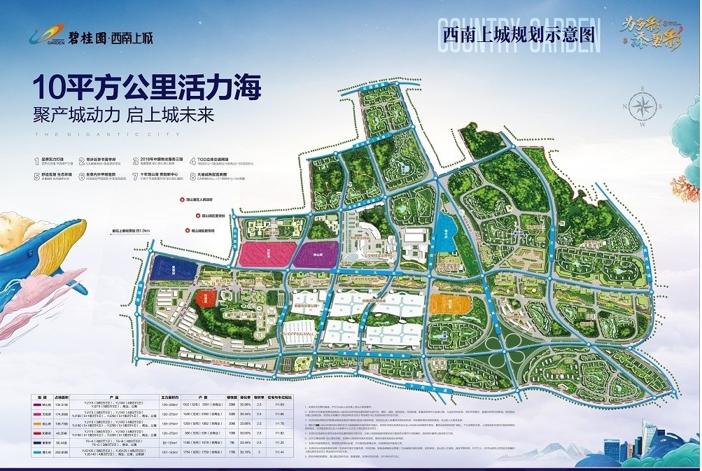 想在贵阳买房吗？碧桂园西南上城是一个不错的选择！