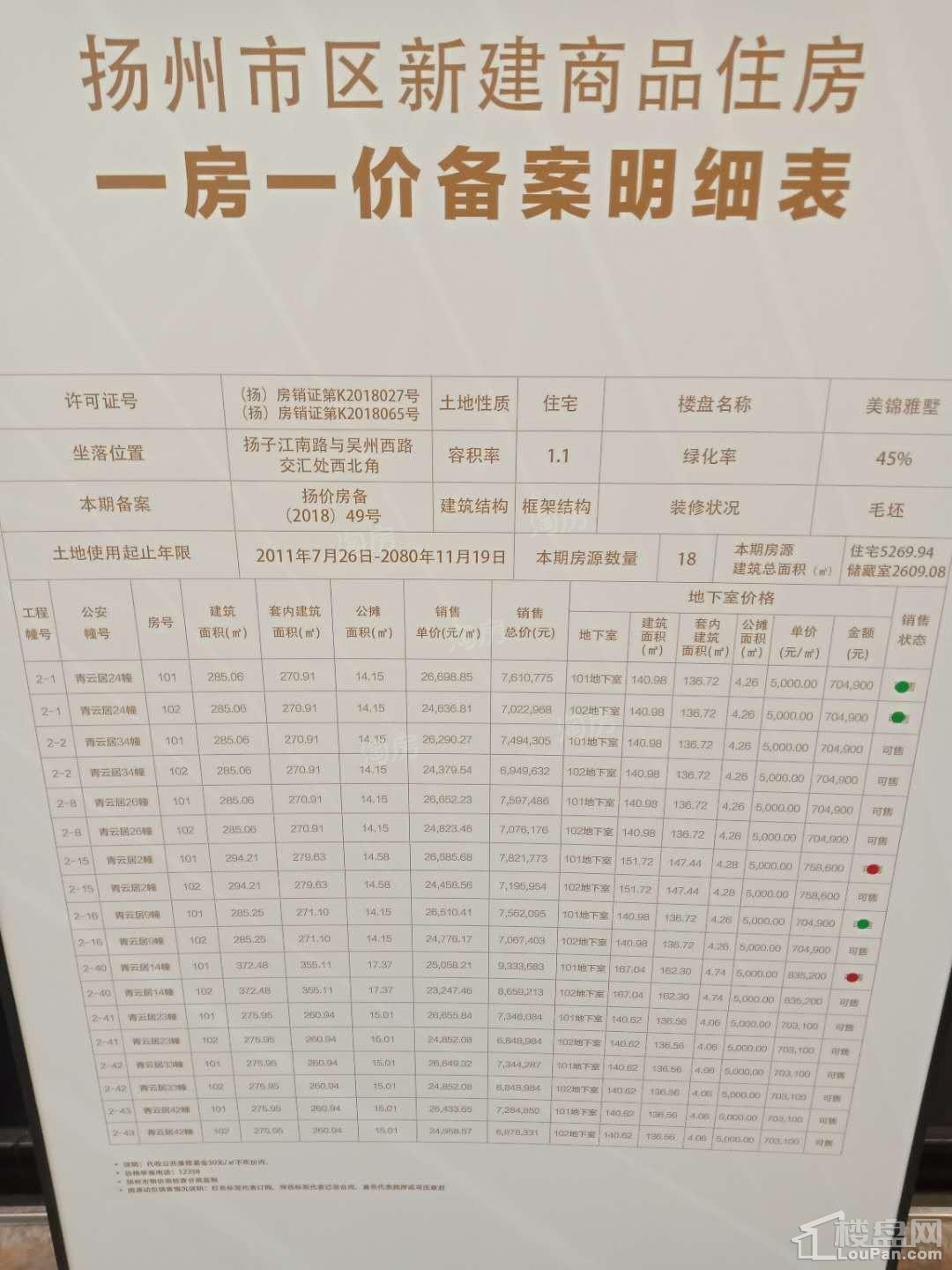 中信泰富锦园实景图