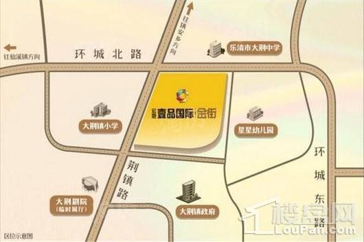 位置图