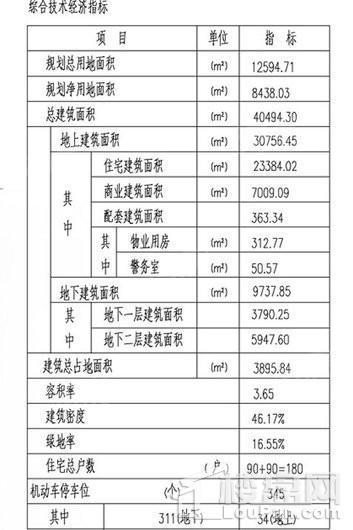 中央公园二期效果图