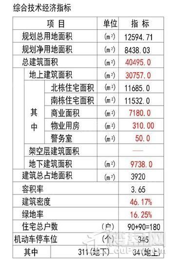 中央公园二期效果图
