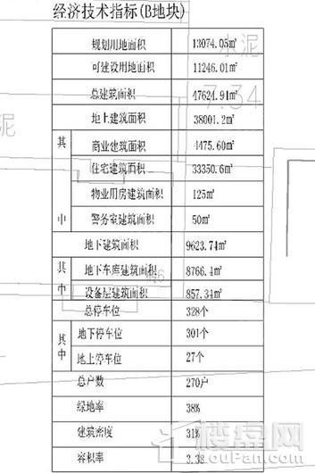 东泰仕林首府效果图