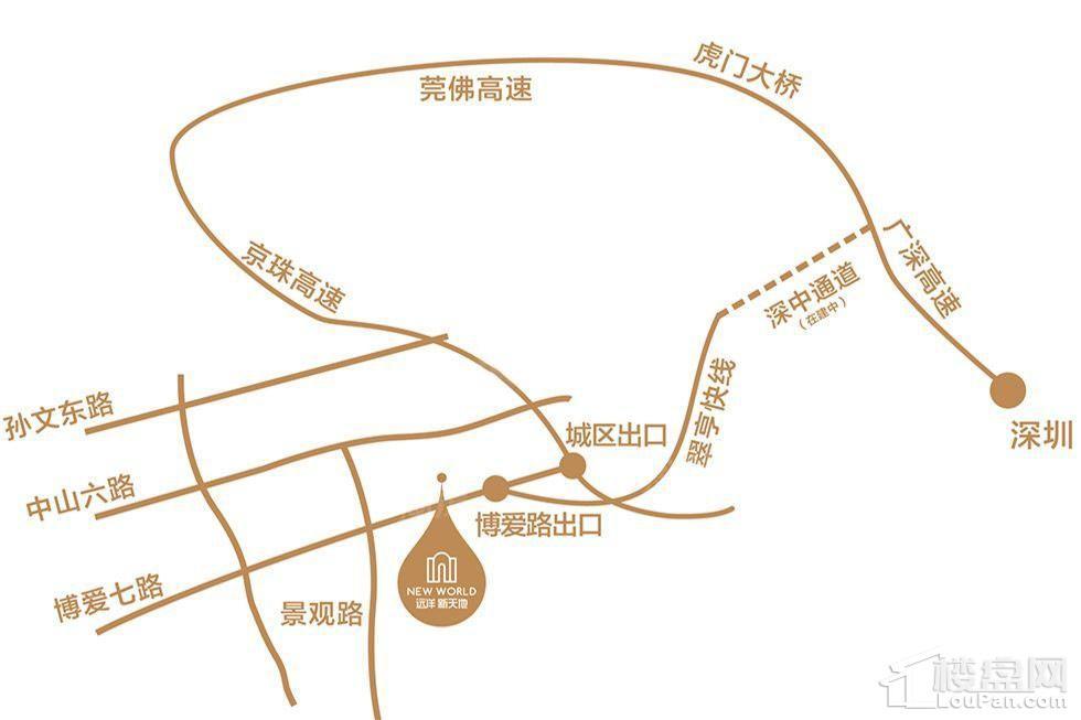 位置图