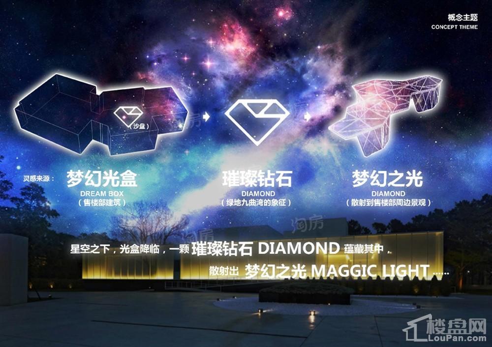 南宁绿地城实景图