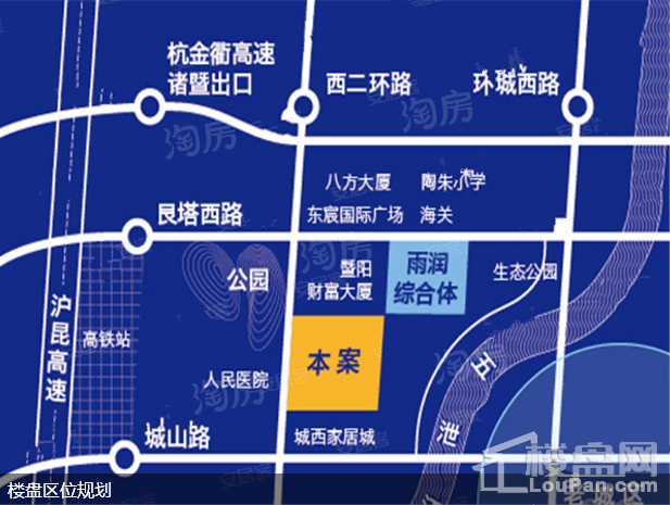位置图