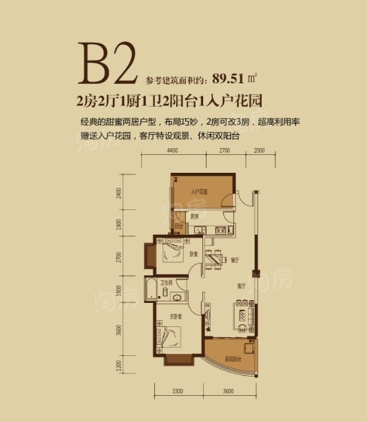 B2