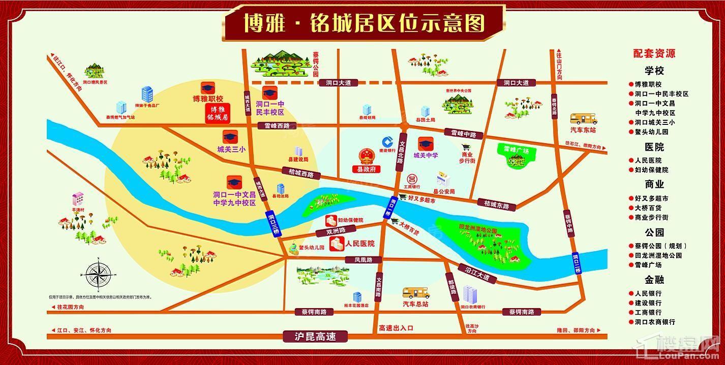 位置图