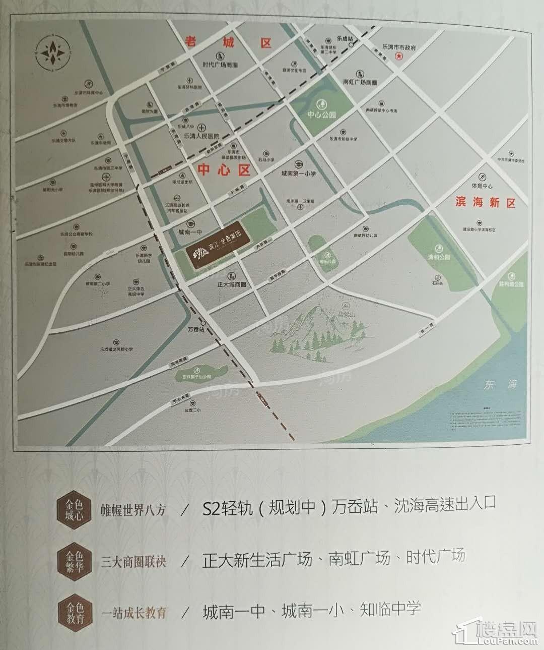 位置图