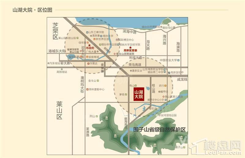 位置图
