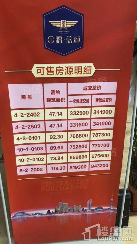 金源蓝城实景图