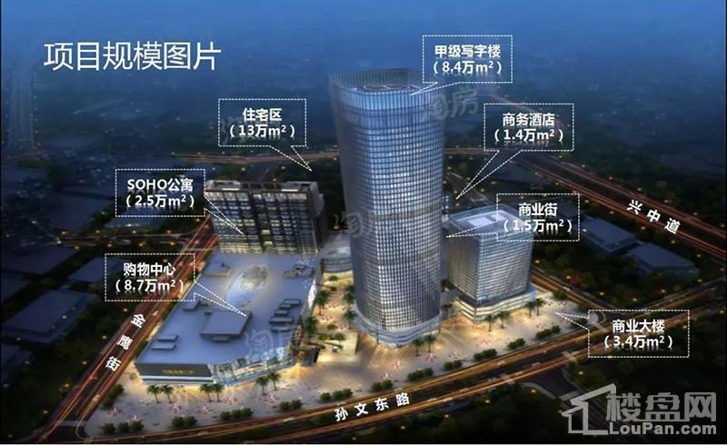 完美金鹰广场效果图