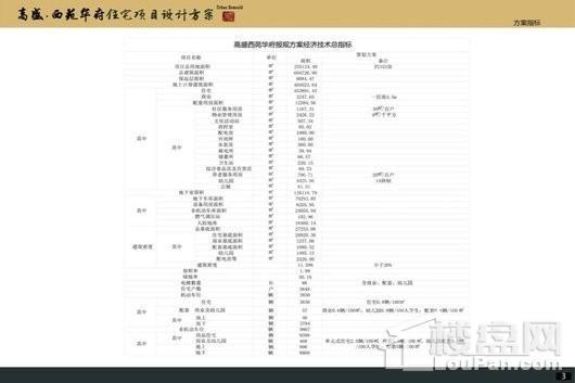 蓝光高盛·熙岸华府效果图
