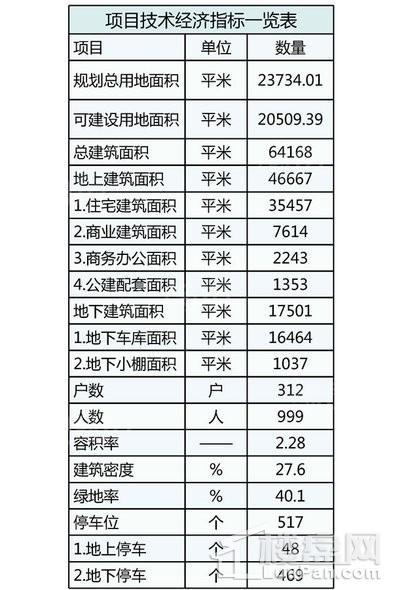 富圣·舜德茗居效果图