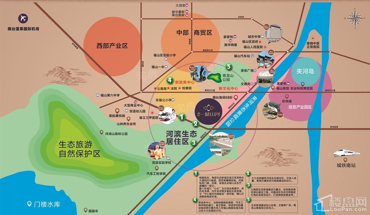 位置图