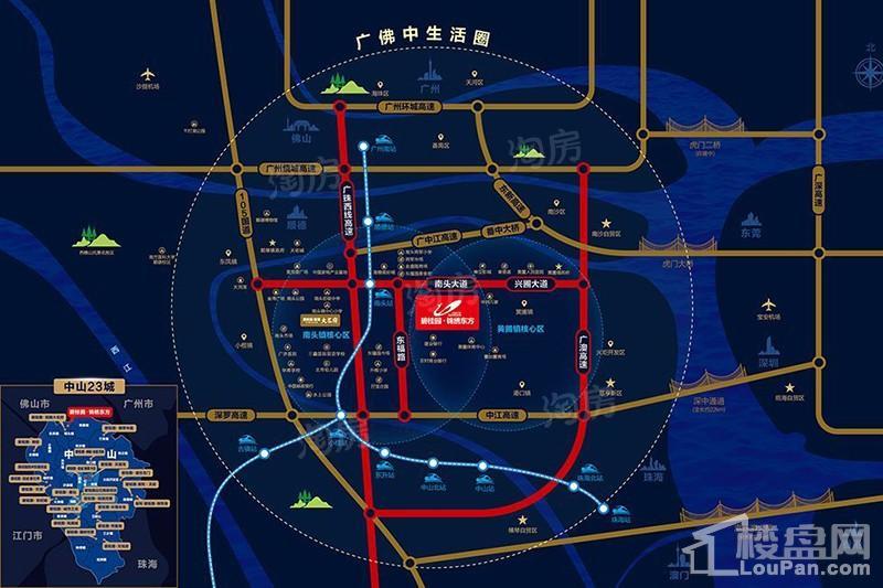 位置图