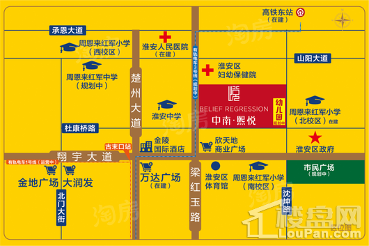 位置图