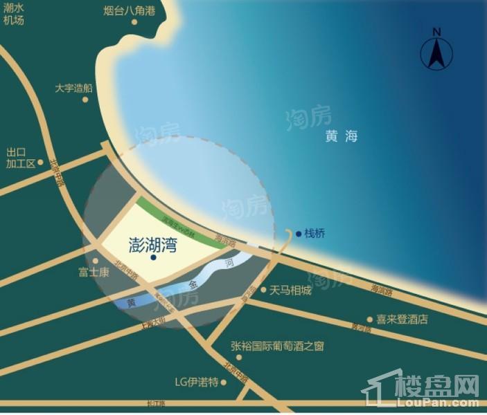 位置图