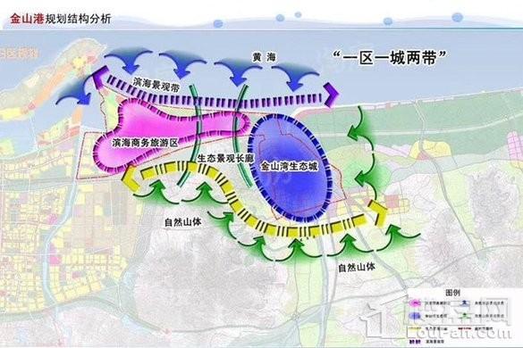 周边配套图