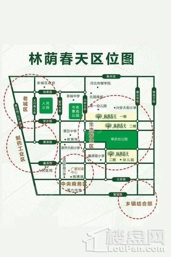 位置图