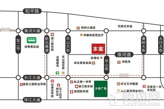 位置图