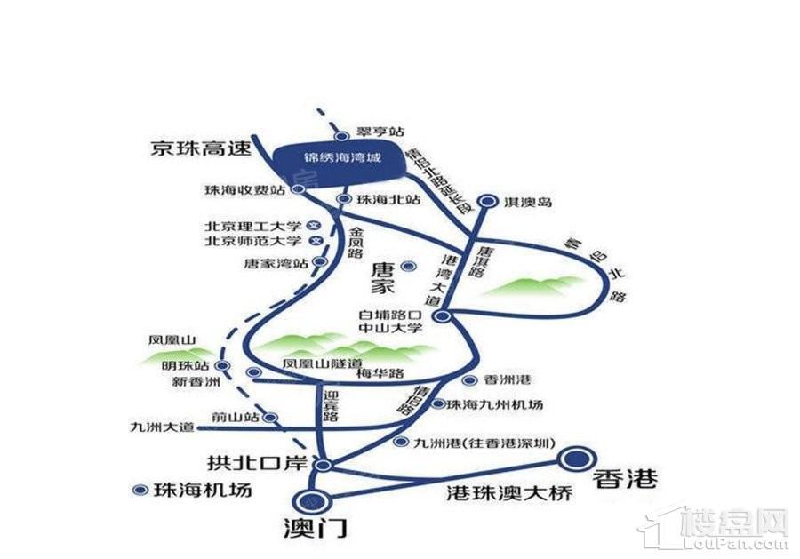 位置图