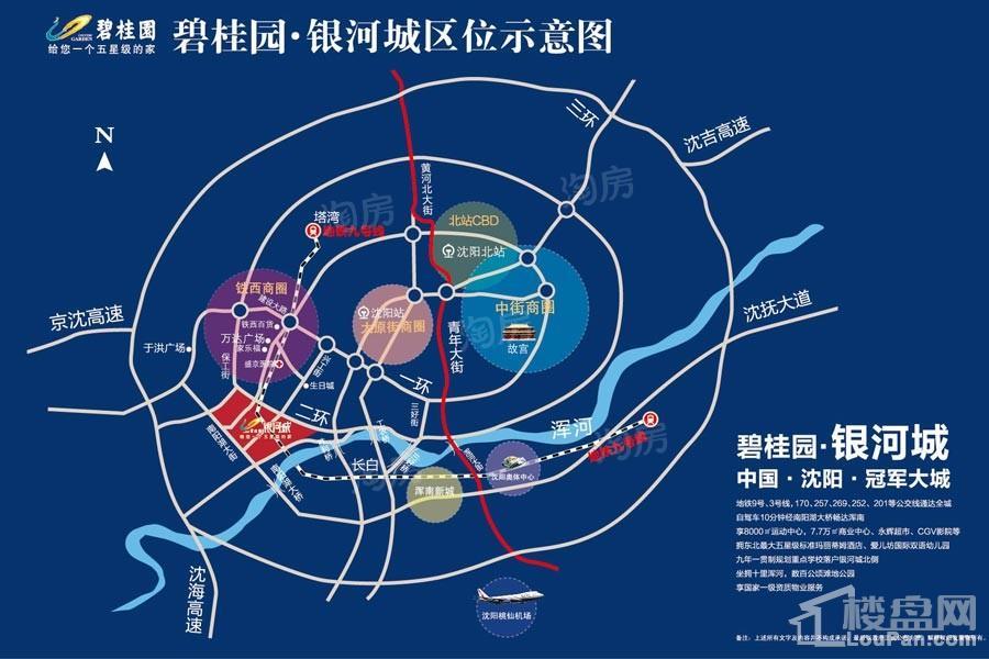 位置图