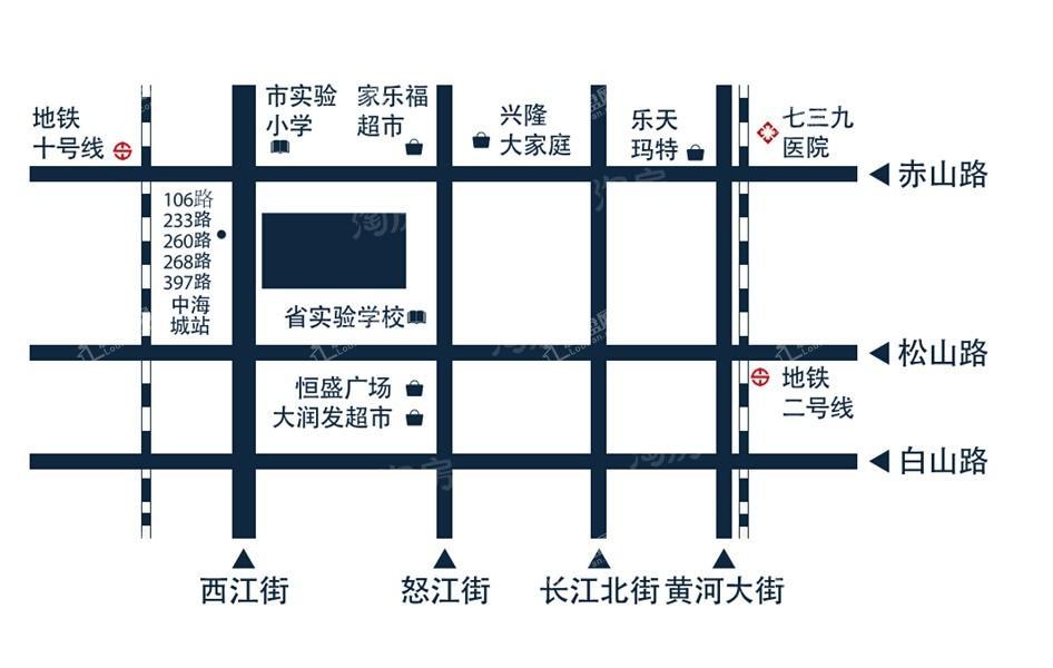 位置图