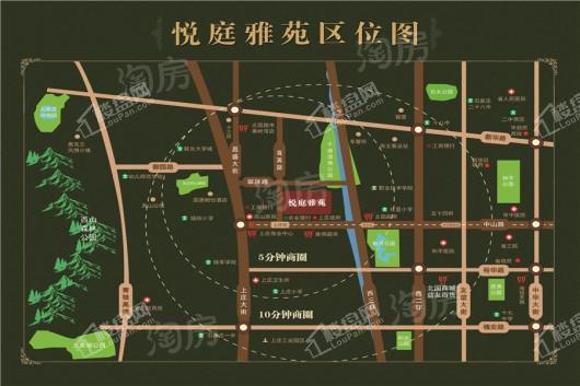 位置图