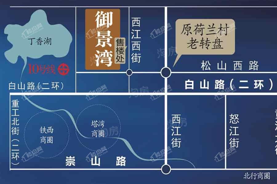 位置图