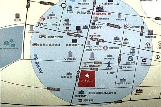 位置图