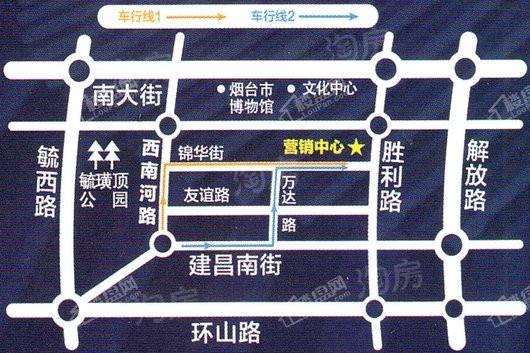 位置图