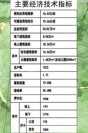 峰山水库周边地块起步区项目效果图