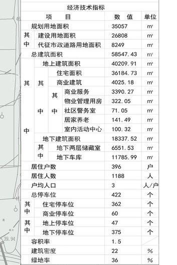 南十里堡小区效果图