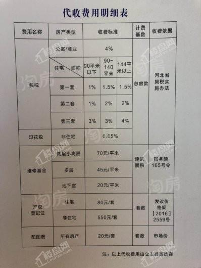 东壹时区实景图