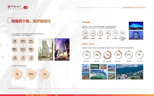 呼和浩特中海·铂悦府效果图