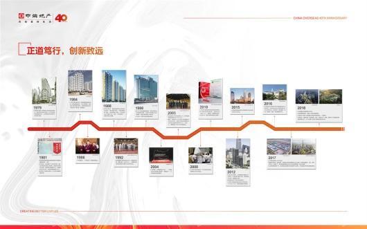 呼和浩特中海·铂悦府效果图
