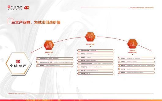 呼和浩特中海·铂悦府效果图