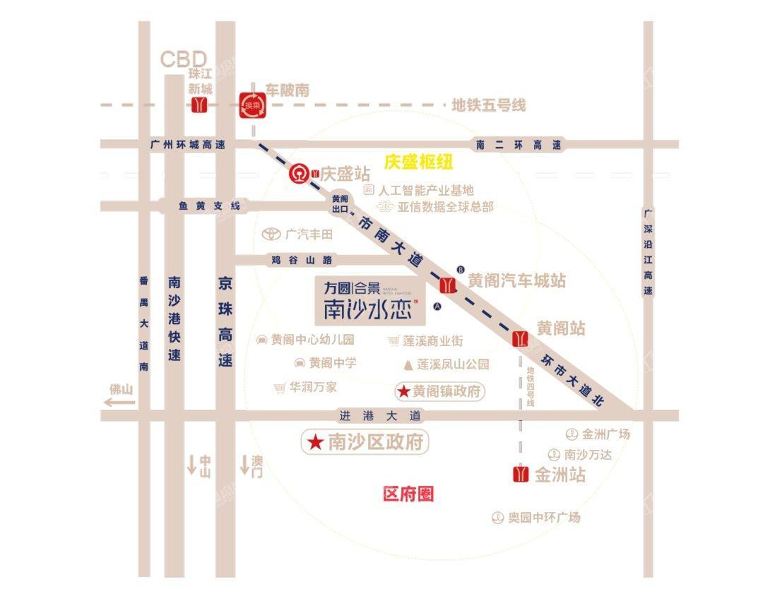 位置图