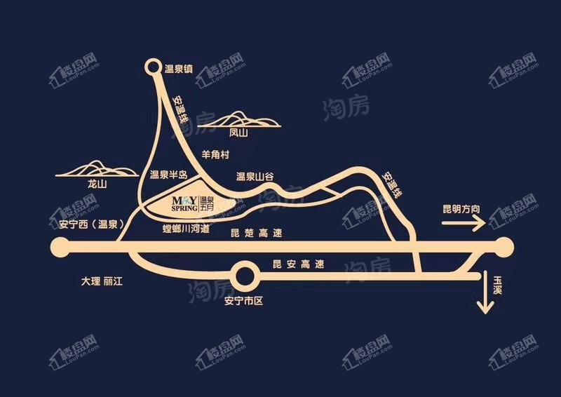位置图