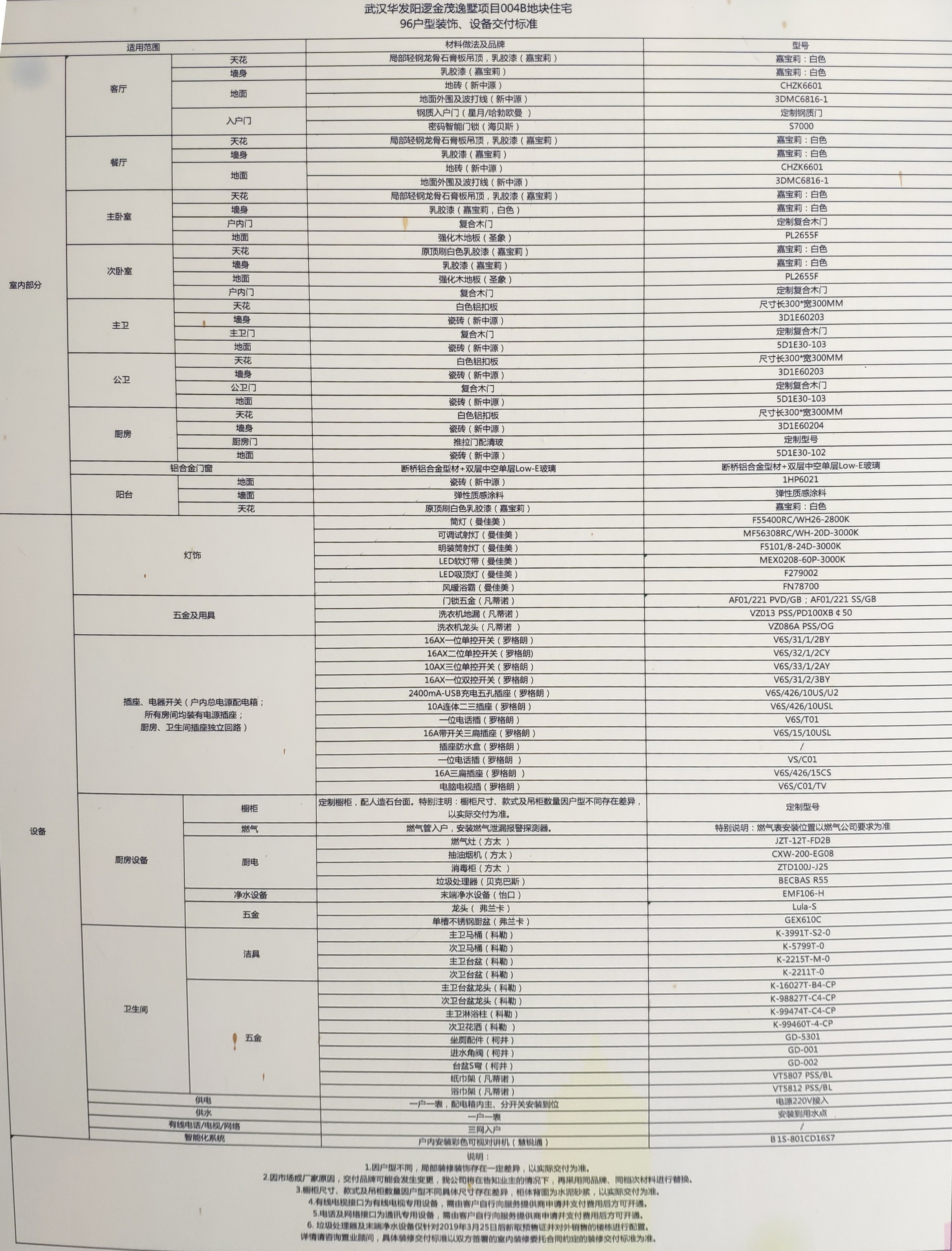华发阳逻金茂逸墅样板间