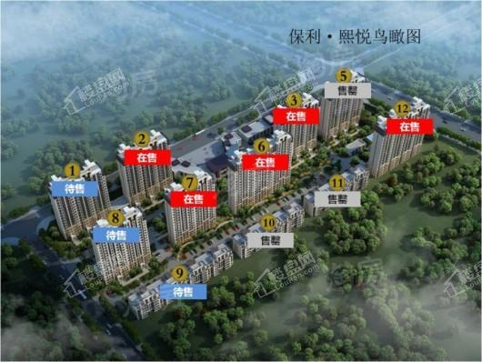 保利熙悦效果图