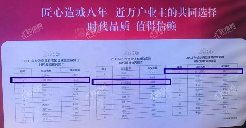 时代倾城·遇见实景图