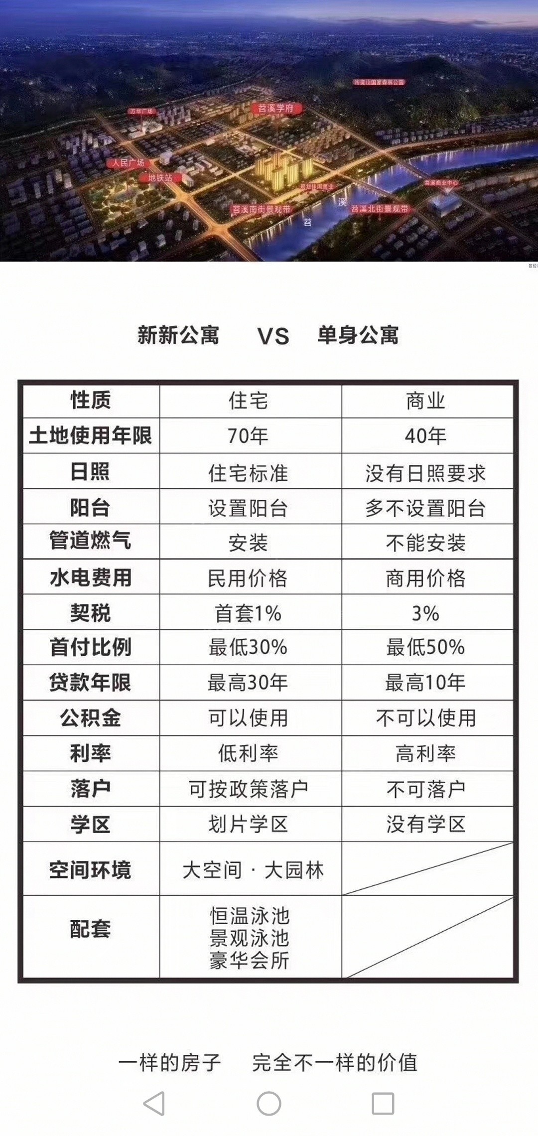 苕溪学府效果图