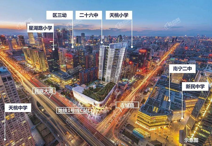 周边配套图