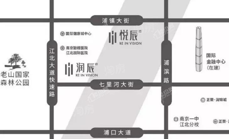 位置图