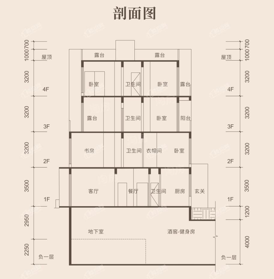 祥江墅227平米E户型剖面图