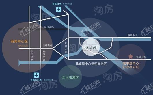 位置图