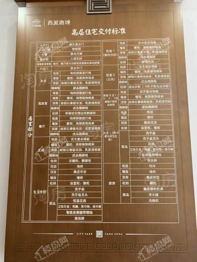 中国铁建西派唐颂实景图