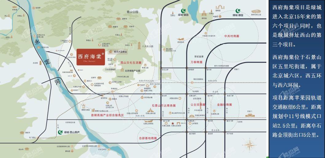 位置图