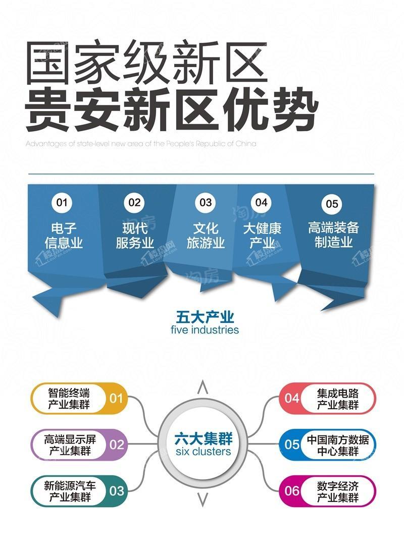 贵安观天下效果图